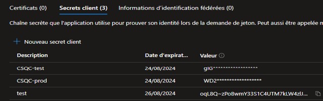 La valeur du secret