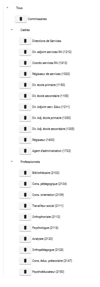 Groupe de corps d'emplois