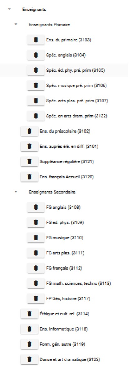 Groupe de corps d'emplois