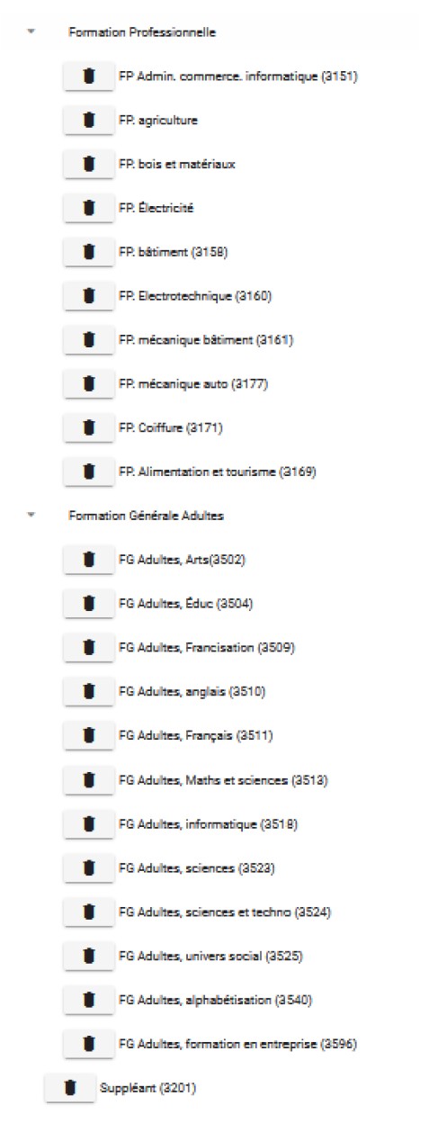 Groupe de corps d'emplois