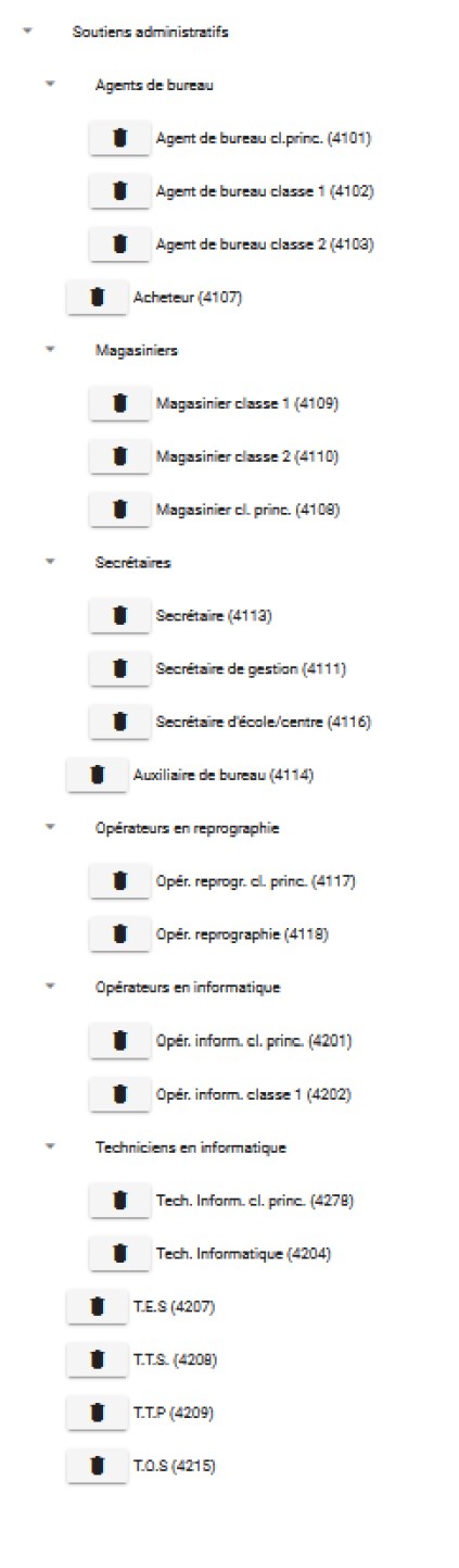 Groupe de corps d'emplois