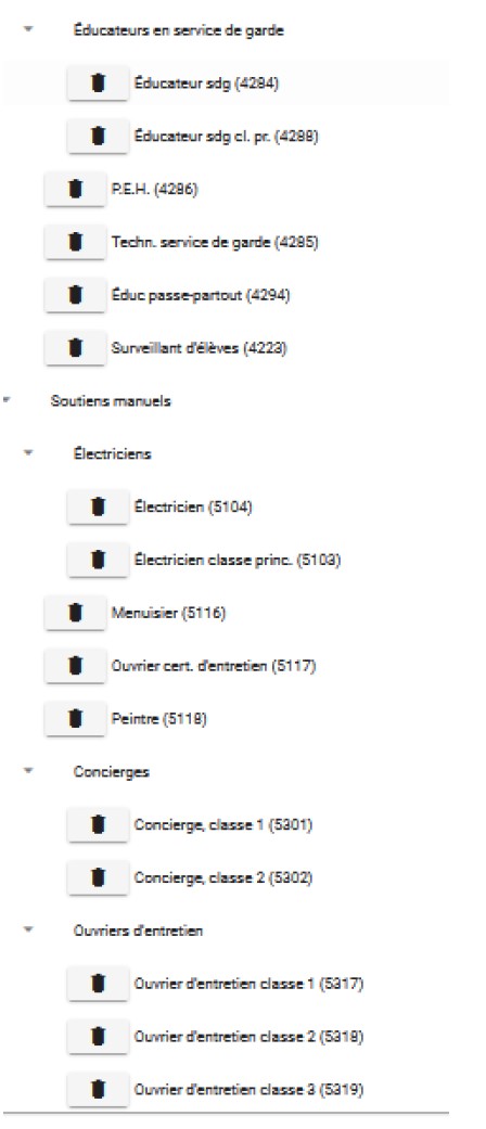 Groupe de corps d'emplois