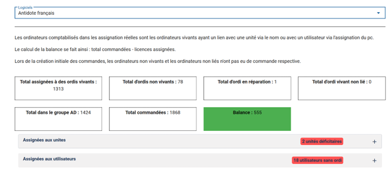 Rapport d’état des licences