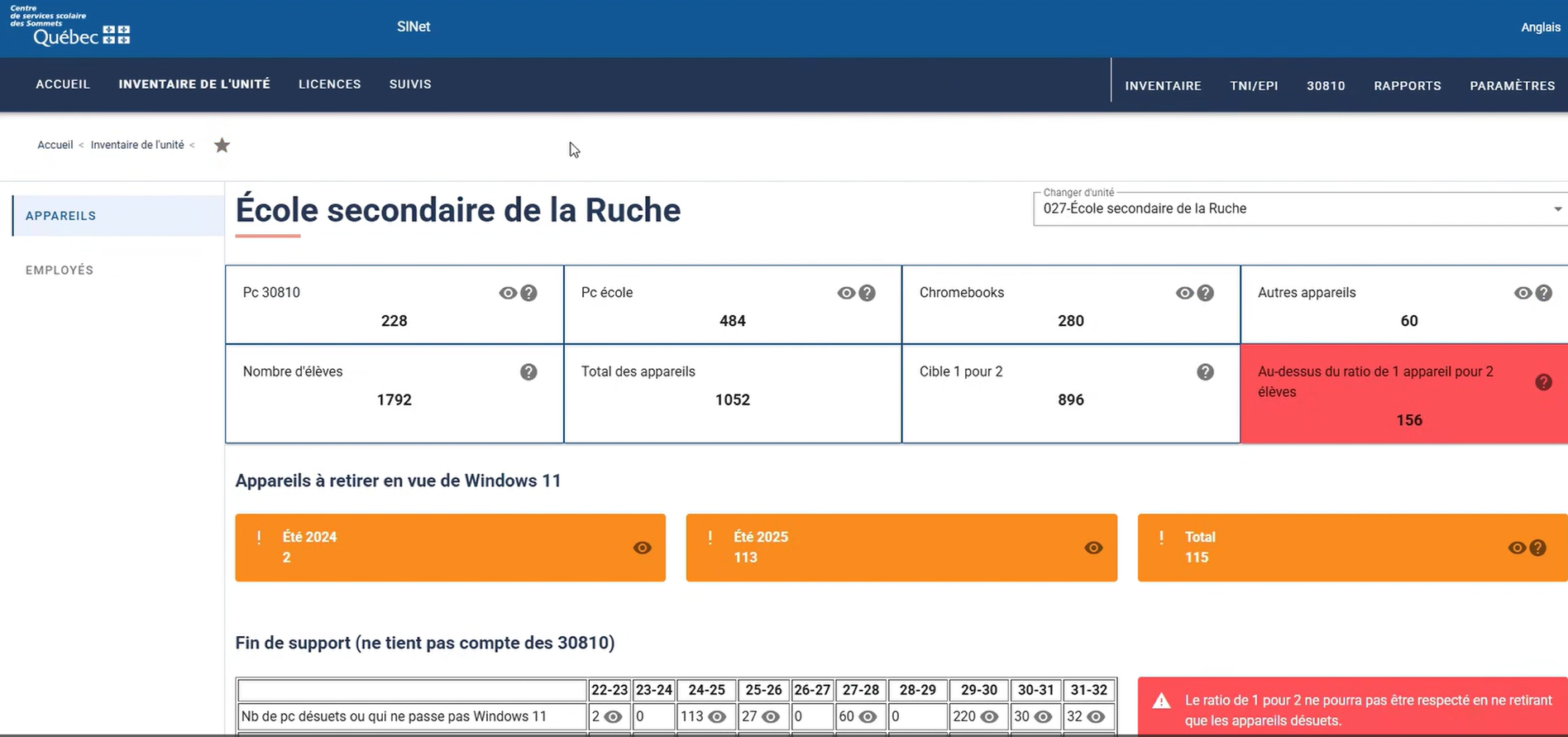 Gestion par unité