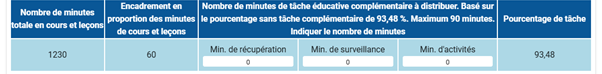 Cours et leçons